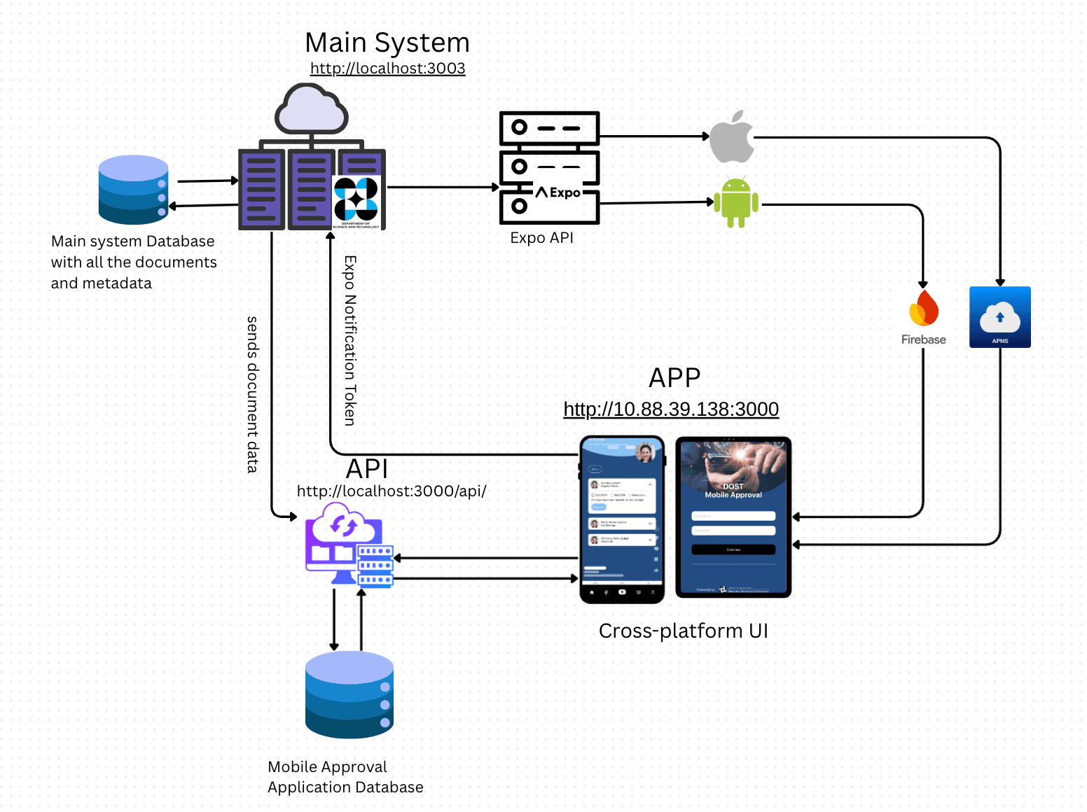 Rick and Morty project